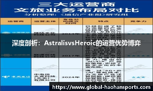 深度剖析：AstralisvsHeroic的运营优势博弈