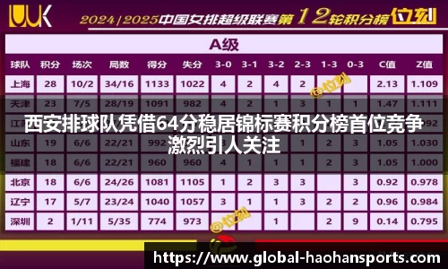 西安排球队凭借64分稳居锦标赛积分榜首位竞争激烈引人关注