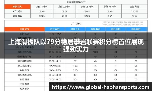 上海滑板队以79分稳居攀岩联赛积分榜首位展现强劲实力